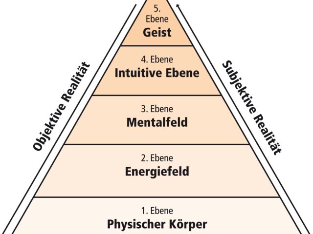 Die 5 Ebenen der Heilung nach Dr. Klinghardt – Warum die Ursache oft nicht dort sitzt, wo es wehtut